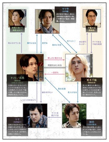 ハッピー・オブ・ジ・エンド　相関図 _修正済Ver